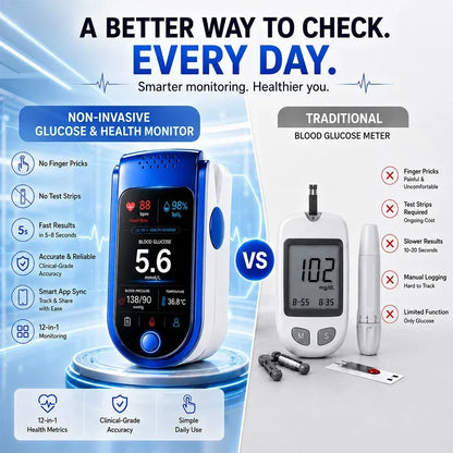 Side-by-side comparison of the blue fingertip monitor with a traditional glucose meter, lancet pen and test strips, with feature lists for each. 4