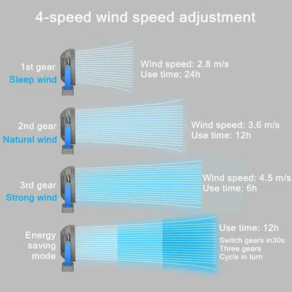 Portable USB Rechargeable Fan with 10000mAh Battery & Clip – Zephyr